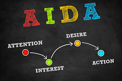 AIDA : Attention, Interest, Desire, Action